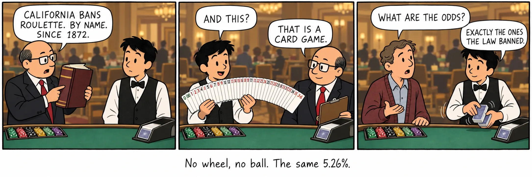 Sin rueda, sin bola. El mismo 5.26%.