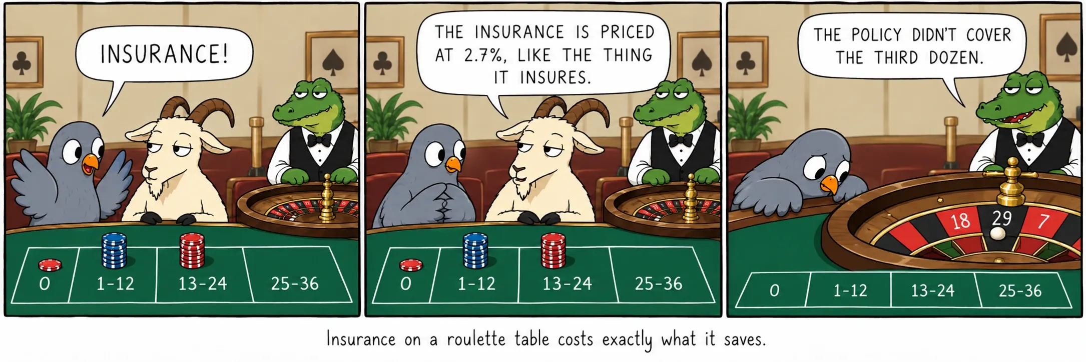 El seguro en una mesa de ruleta cuesta exactamente lo que ahorra.