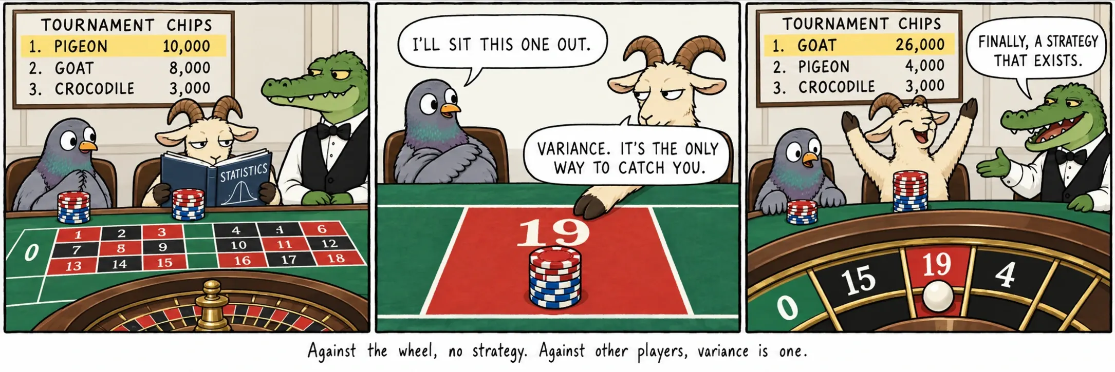 Contra la rueda, ninguna estrategia. Contra otros jugadores, la varianza es una.