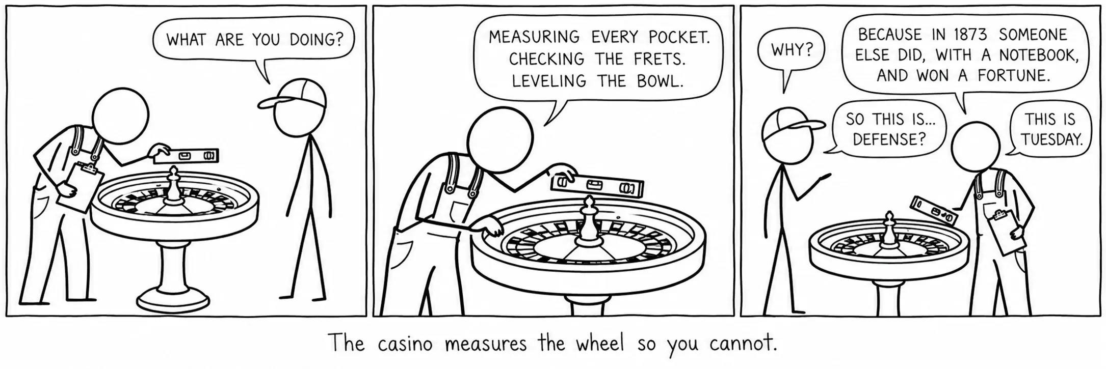 El casino mide la rueda para que tú no puedas.