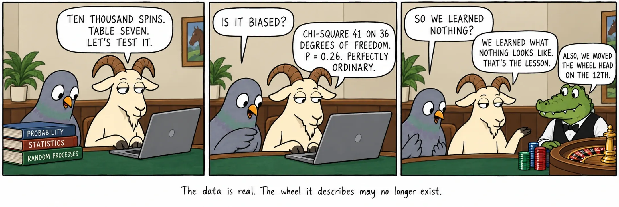 Los datos son reales. Puede que la rueda que describen ya no exista.