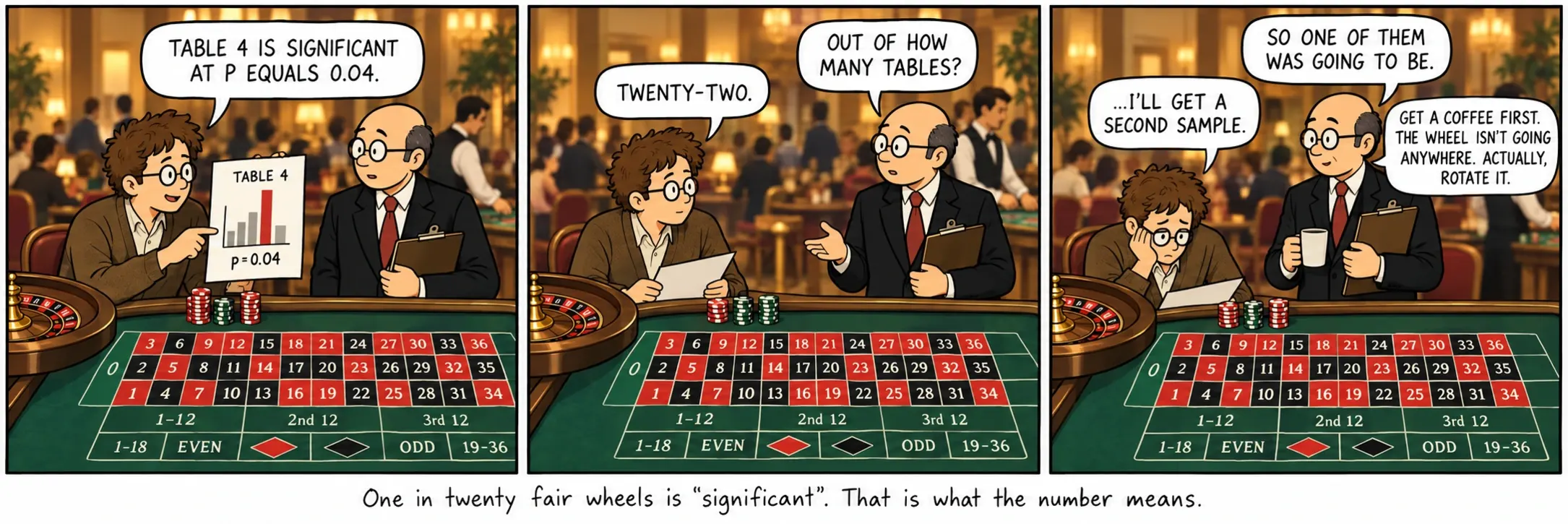 Una de cada veinte ruedas equilibradas es “significativa”. Eso es lo que significa el número.