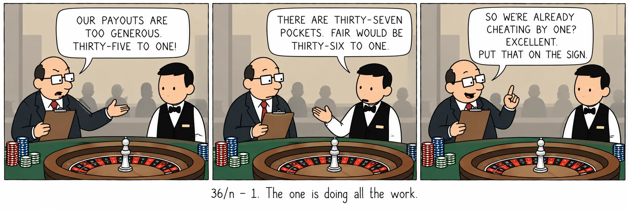 36/n − 1. El uno hace todo el trabajo.