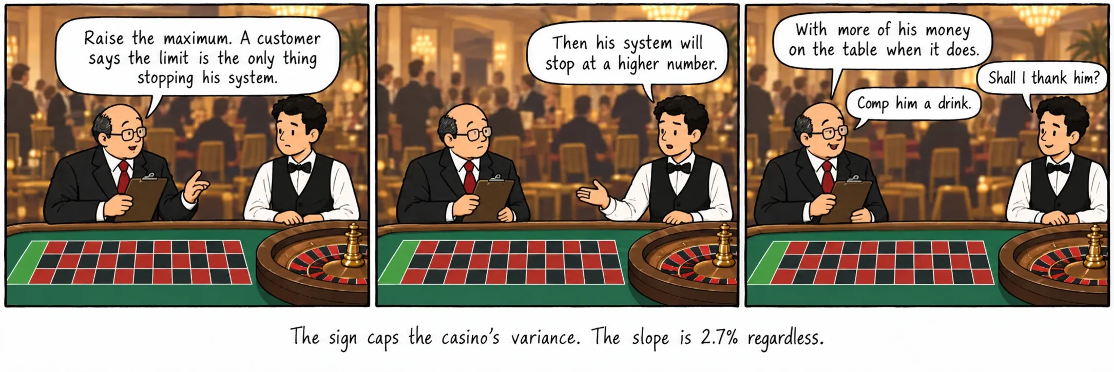 El letrero limita la varianza del casino. La pendiente es del 2.7% pase lo que pase.