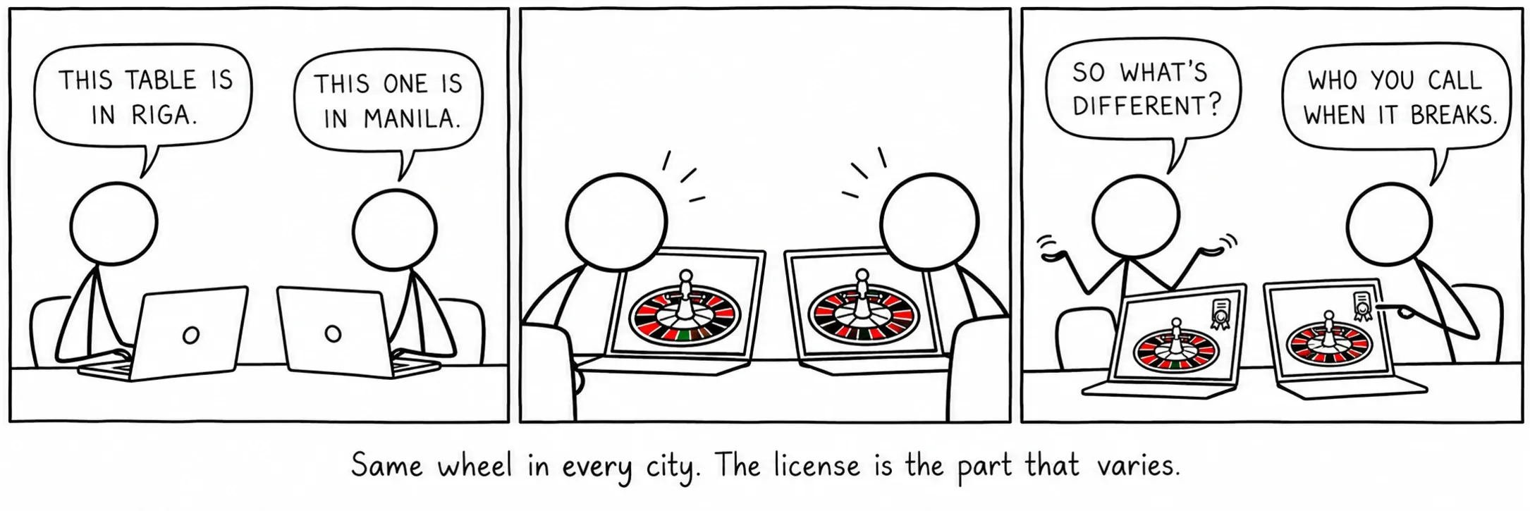 La misma rueda en todas las ciudades. Lo que varía es la licencia.