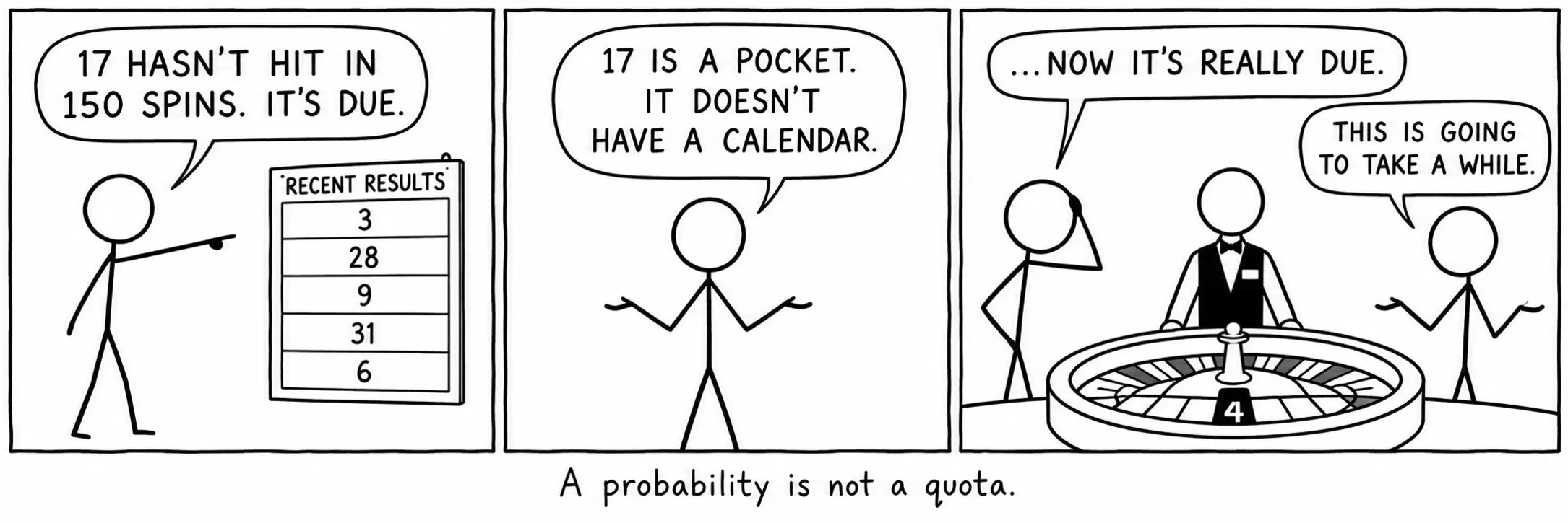 Una probabilidad no es una cuota.