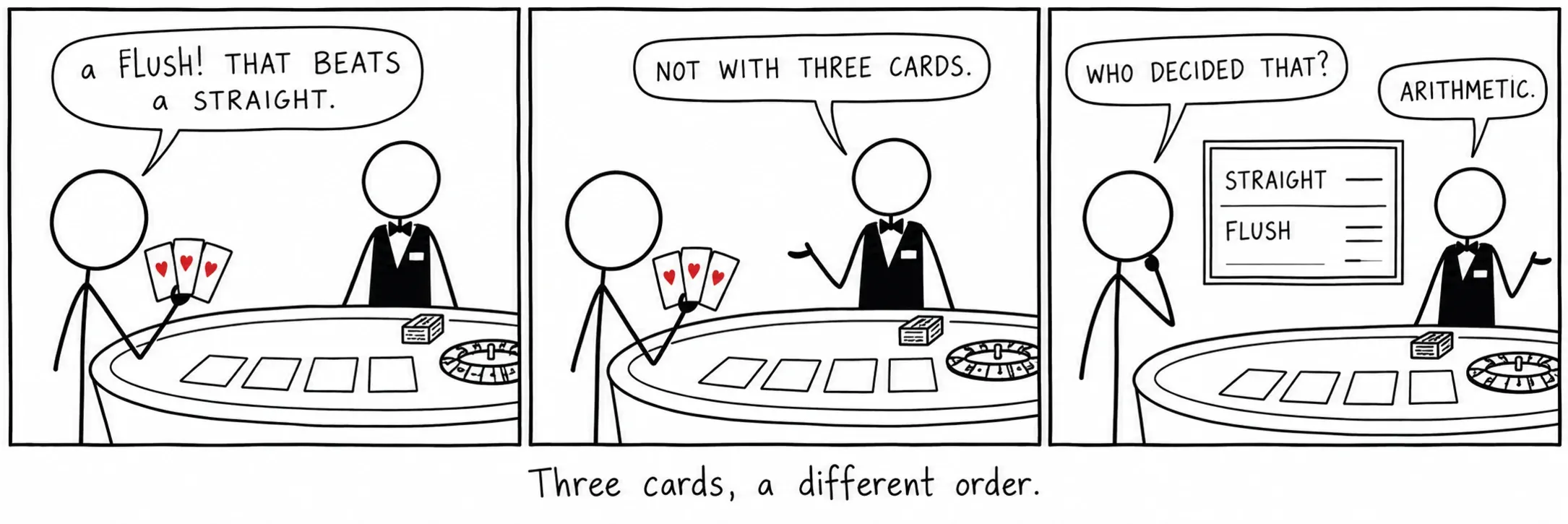 Tres cartas, otro orden.