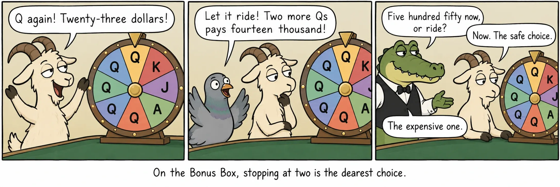 En el Bonus Box, parar en dos es la opción más cara.