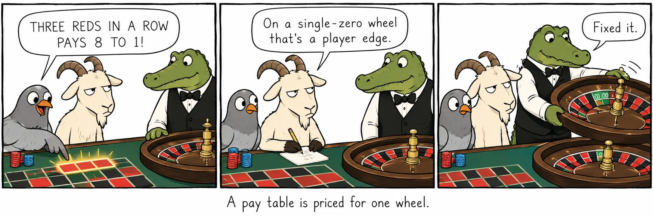 Una tabla de pagos tiene precio para una rueda.
